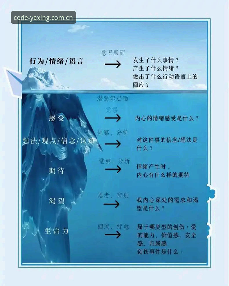 心脏的博弈：埃里克森五次倒地背后的“原创信念”深度分析